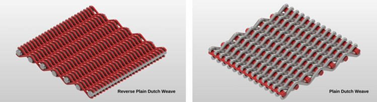 The Longitudinal Shrinkage Of Woven Wire Mesh